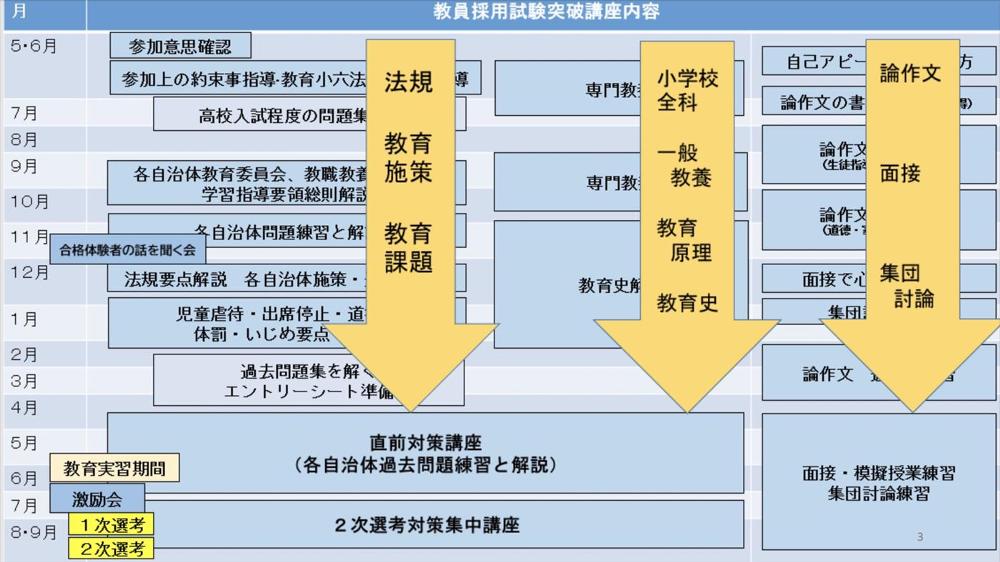 突破講座の内容